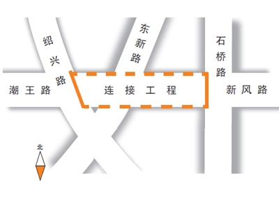 杭州市潮王路与新风路相接后 城西居民可直通火车东站