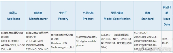 格力首款手机大松新机获3C认证 将支持30W快充方案