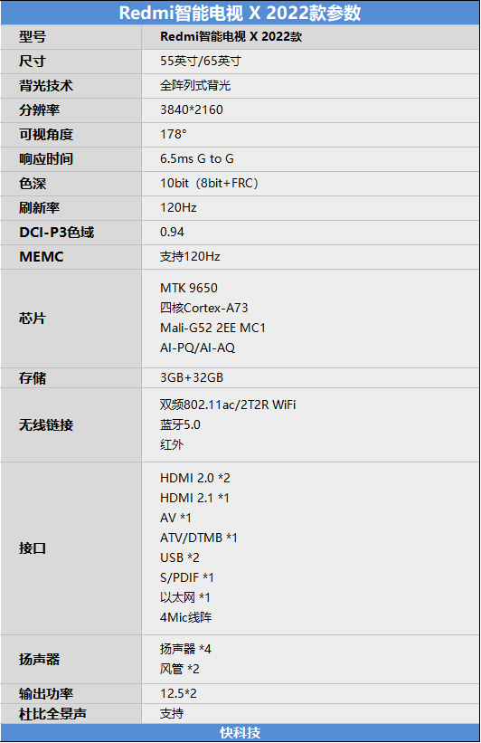 Redmi智能电视X65 2022款评测 金属边框设计97%屏占比