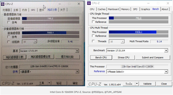 酷睿i5-12600K CPU-Z跑分曝光  6大核+4小核总计16线程