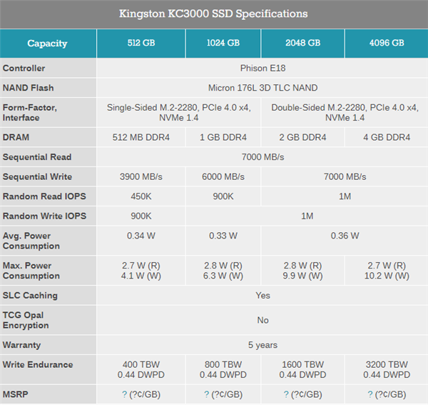 金士顿发布旗舰PCIe 4.0 SSD KC3000 性能更胜一层