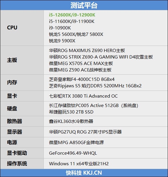 酷睿i9-12900K/i5-12600K首发评测