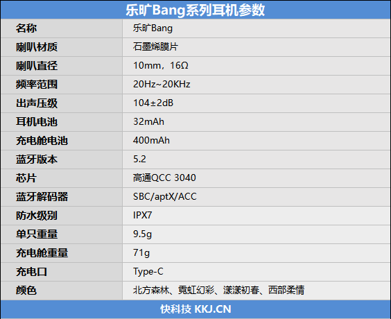 乐旷Bang系列耳机评测 全球首款多晶锆陶瓷音腔蓝牙耳机