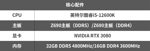 12代酷睿搭配DDR4还是DDR5？实际测试给大家展示答案
