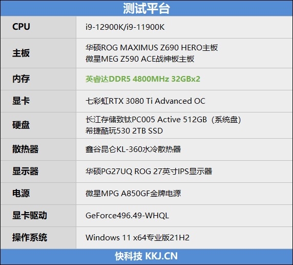 英睿达DDR5 4800MHz 32GB内存评测 稳定超频到5400C40