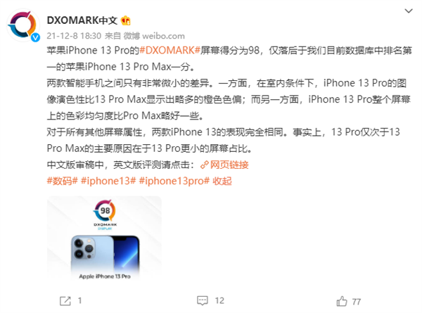 iPhone 13 Pro DxOMark屏幕得分98分 位居数据库第二