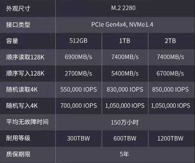 长江存储致态TiPro7000 1TB首发评测：顺序读取超7100MB/s