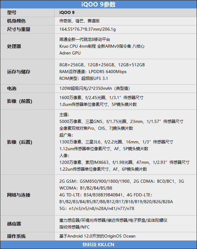 iQOO 9首发评测 骁龙8跑《原神》仅仅40℃
