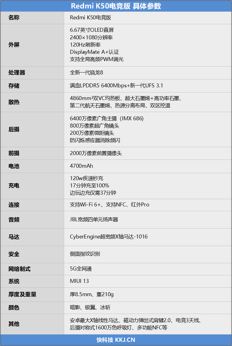 Redmi K50电竞版首发评测：升级不止旗舰芯 全面拉满的K系列游戏旗舰