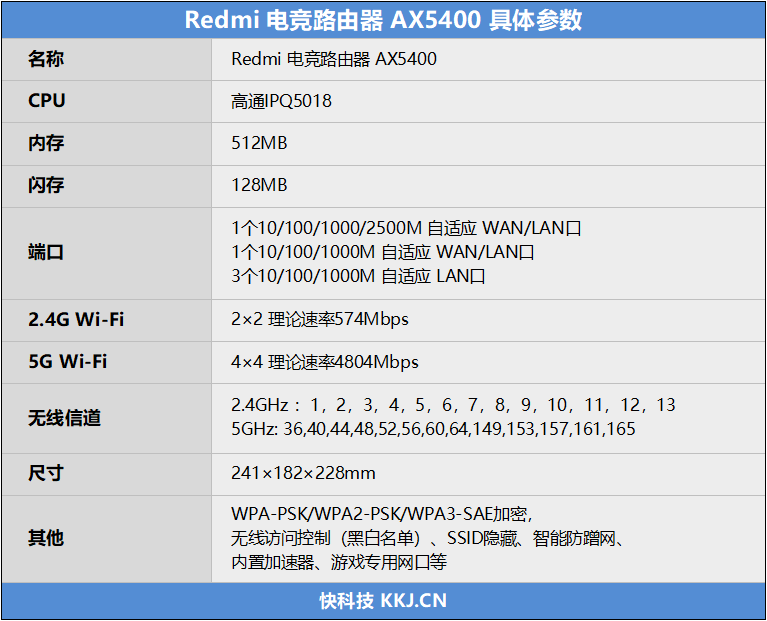 Redmi AX5400电竞路由器评测：极致性价比和高端两手抓