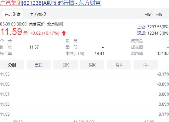 广汽菲克2月份销量仅134辆  同比大降94.64%！