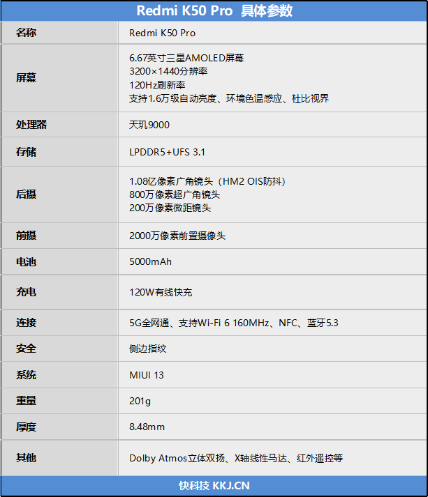 Redmi K50 Pro首发评测：一代神机全面升级 2K屏+神U来助阵
