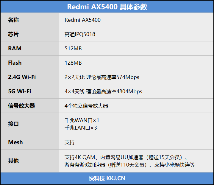 Redmi AX5400路由评测：网速和容量都有大提升