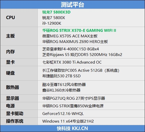 AMD锐龙7 5800X3D首发评测 用100MB缓存夺回最强游戏处理器称号