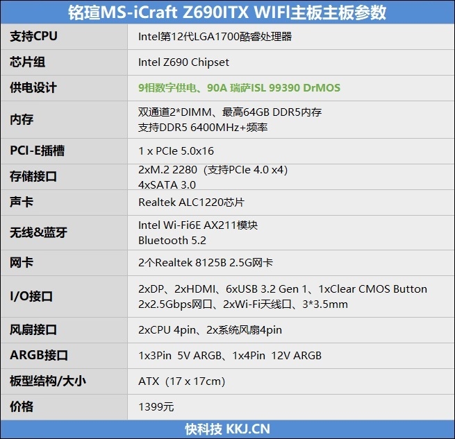 铭瑄iCraft Z690lTX WIFI主板评测 极致堆料的Z690 ITX神板来了