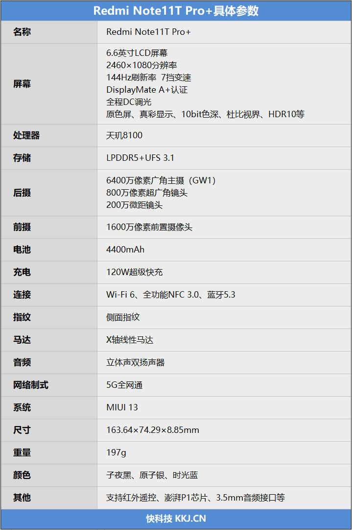 天玑神U+史上最好LCD屏！Redmi Note 11T Pro+首发评测