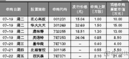 受到金融、地产等权重股大幅调整拖累 A股大盘震荡下行