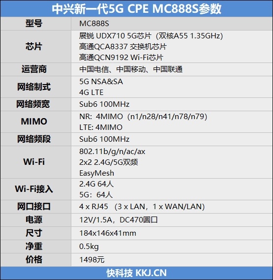 中興新一代5G CPE MC888S評測：規格全面提升 售價更便宜